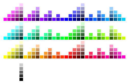 Click here to view the web safe colour diagram in more detail